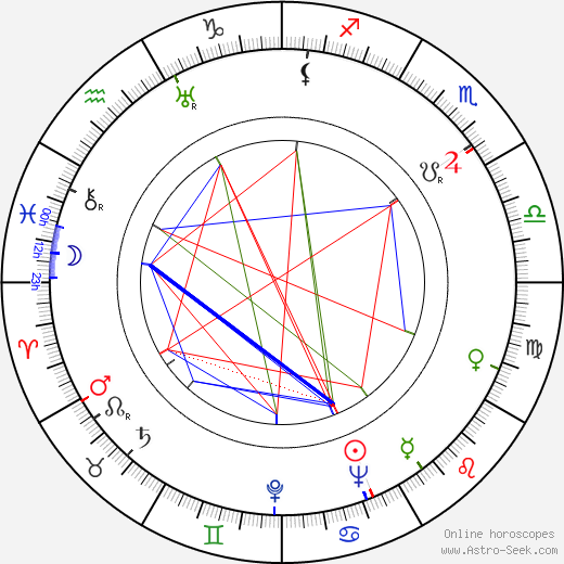 Sonny Tufts birth chart, Sonny Tufts astro natal horoscope, astrology