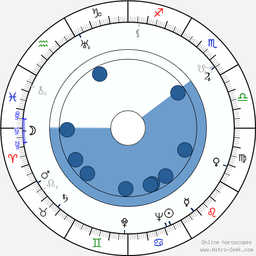 Tadeusz Fijewski wikipedia, horoscope, astrology, instagram