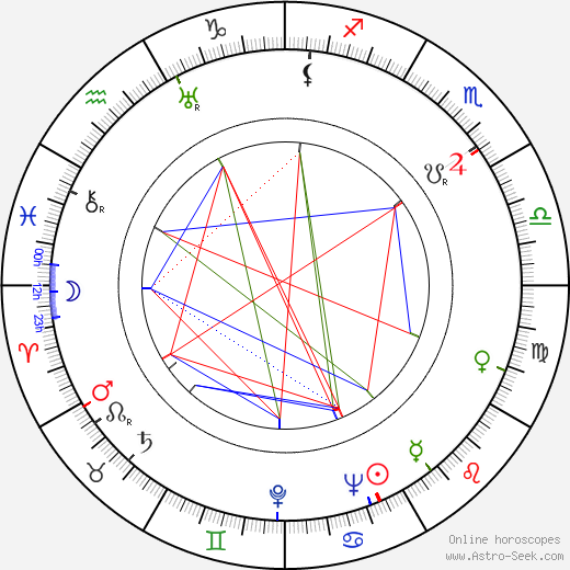 Tadeusz Fijewski birth chart, Tadeusz Fijewski astro natal horoscope, astrology