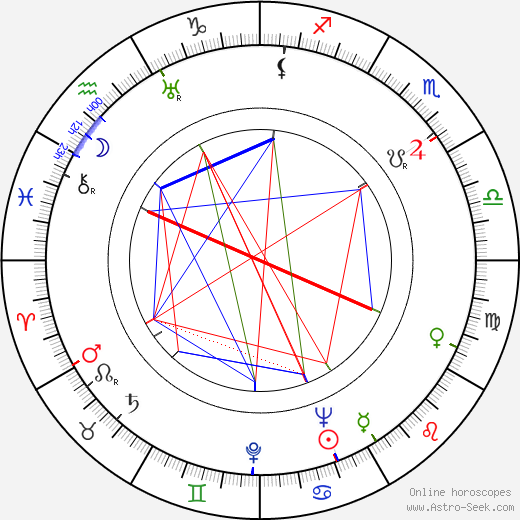 Terry-Thomas birth chart, Terry-Thomas astro natal horoscope, astrology