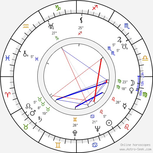 Viktor Nejedlý Jr. birth chart, biography, wikipedia 2024, 2025