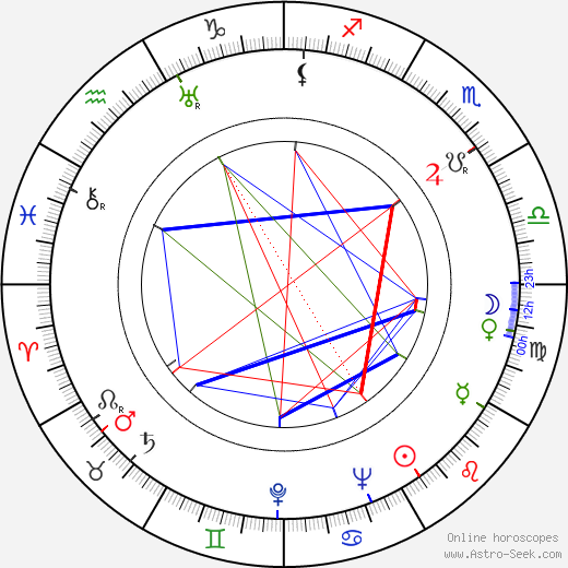 Viktor Nejedlý Jr. birth chart, Viktor Nejedlý Jr. astro natal horoscope, astrology