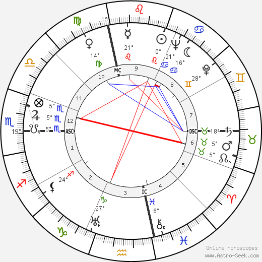 Your Host Raymond birth chart, biography, wikipedia 2023, 2024