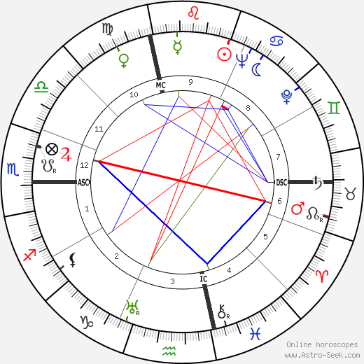 Your Host Raymond birth chart, Your Host Raymond astro natal horoscope, astrology