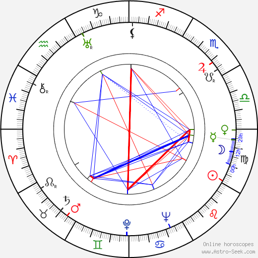 Aarne Kivimäki birth chart, Aarne Kivimäki astro natal horoscope, astrology