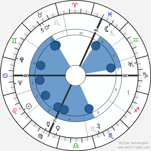 Alfredo Monza Oroscopo, astrologia, Segno, zodiac, Data di nascita, instagram