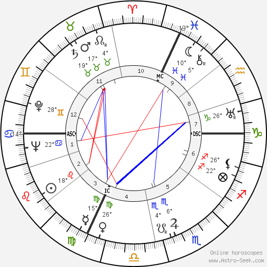 Alfredo Monza birth chart, biography, wikipedia 2024, 2025