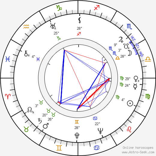 Artur Mlodnicki birth chart, biography, wikipedia 2023, 2024