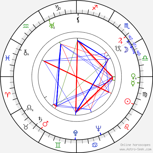 Artur Mlodnicki birth chart, Artur Mlodnicki astro natal horoscope, astrology