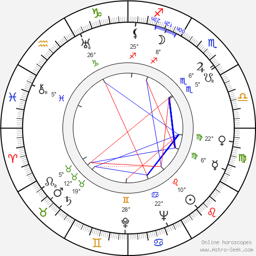 Bernardo Segall birth chart, biography, wikipedia 2024, 2025