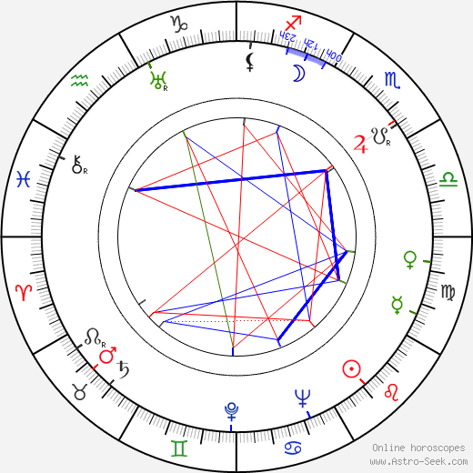 Bernardo Segall birth chart, Bernardo Segall astro natal horoscope, astrology