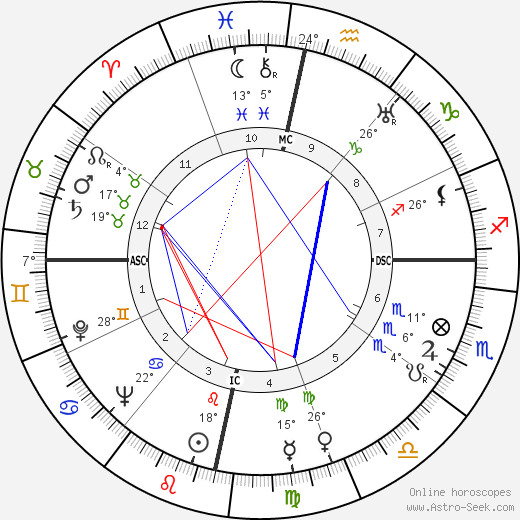 Cantinflas birth chart, biography, wikipedia 2023, 2024