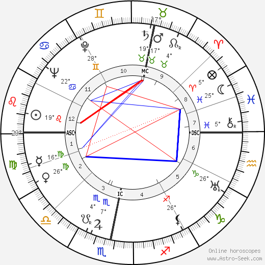 Claude Sainval birth chart, biography, wikipedia 2023, 2024