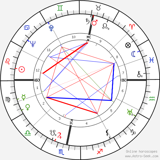 Claude Sainval birth chart, Claude Sainval astro natal horoscope, astrology