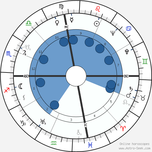 Draper Laurence Kauffman wikipedia, biography, birth chart, instagram Draper Laurence Kauffman wikipedia, horoscope, astrology, instagram