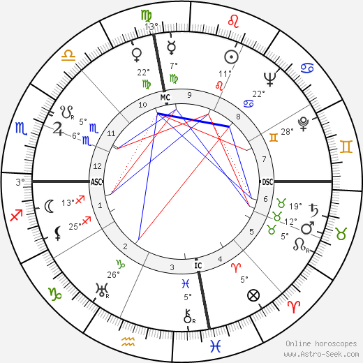 Draper Laurence Kauffman birth chart, biography, wikipedia 2024, 2025