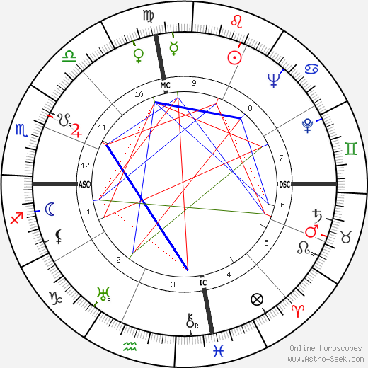 Draper Laurence Kauffman birth chart, Draper Laurence Kauffman astro natal horoscope, astrology