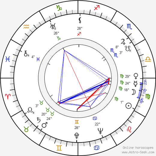 Eino Hyrsky birth chart, biography, wikipedia 2024, 2025