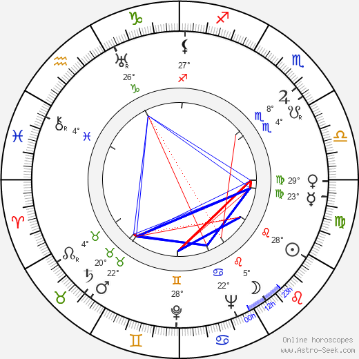 Enric Valor i Vives birth chart, biography, wikipedia 2024, 2025