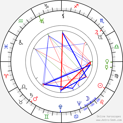 Enric Valor i Vives birth chart, Enric Valor i Vives astro natal horoscope, astrology