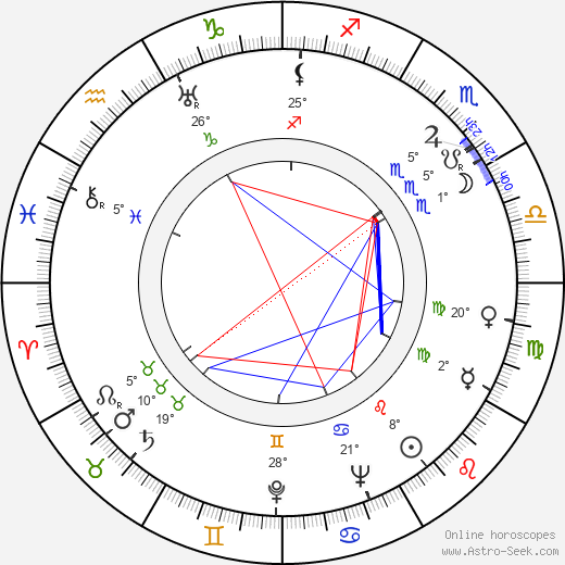 Helmer Kaski birth chart, biography, wikipedia 2023, 2024