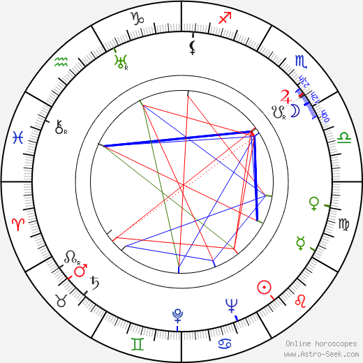 Helmer Kaski birth chart, Helmer Kaski astro natal horoscope, astrology