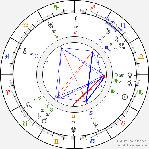 Henake Schubak birth chart, biography, wikipedia 2024, 2025