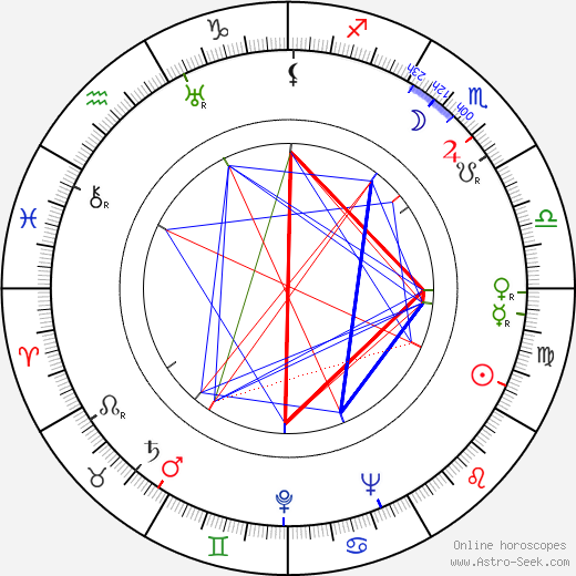 Henake Schubak birth chart, Henake Schubak astro natal horoscope, astrology