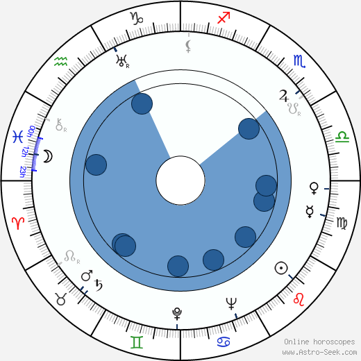 James Newill wikipedia, horoscope, astrology, instagram