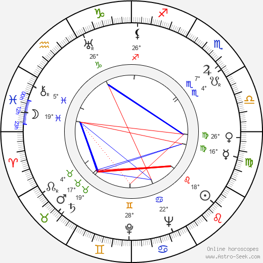 James Newill birth chart, biography, wikipedia 2024, 2025