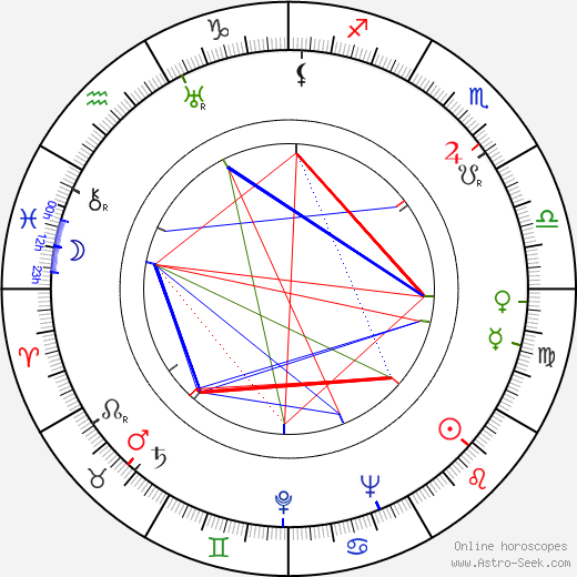 James Newill birth chart, James Newill astro natal horoscope, astrology