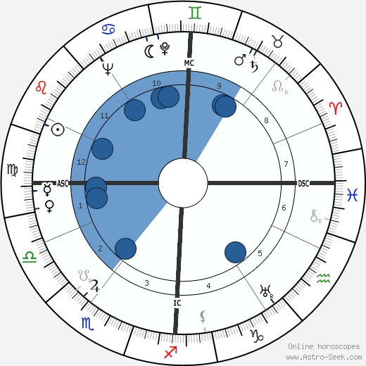Jean Deyrolle Oroscopo, astrologia, Segno, zodiac, Data di nascita, instagram
