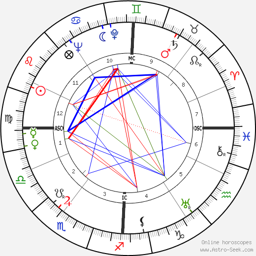 Jean Deyrolle birth chart, Jean Deyrolle astro natal horoscope, astrology