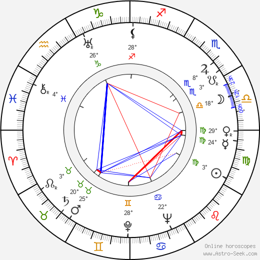 Johnny Eck birth chart, biography, wikipedia 2024, 2025