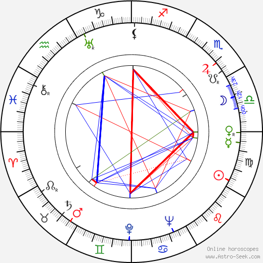 Johnny Eck birth chart, Johnny Eck astro natal horoscope, astrology