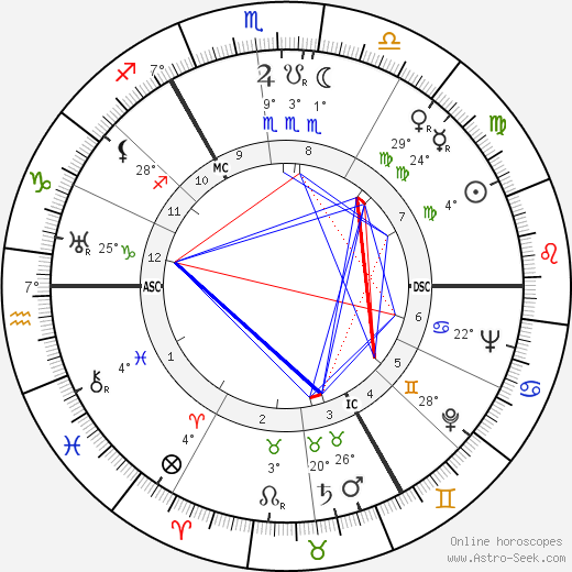 Joseph Luns birth chart, biography, wikipedia 2023, 2024