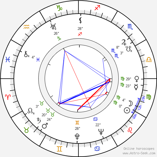 Konstantin Chernenko birth chart, biography, wikipedia 2024, 2025