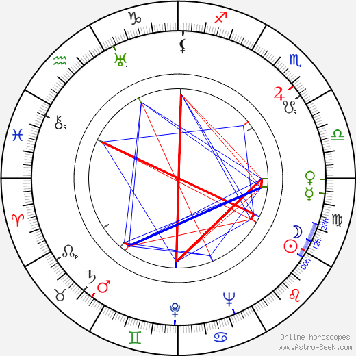 Konstantin Chernenko birth chart, Konstantin Chernenko astro natal horoscope, astrology