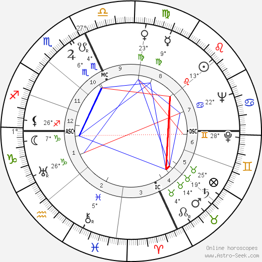 Lucille Ball birth chart, biography, wikipedia 2023, 2024