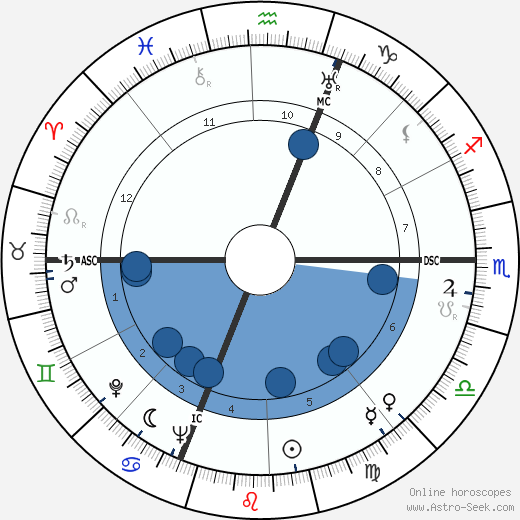 Michèle Alfa wikipedia, horoscope, astrology, instagram