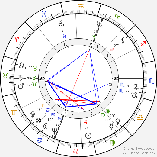 Michèle Alfa birth chart, biography, wikipedia 2024, 2025