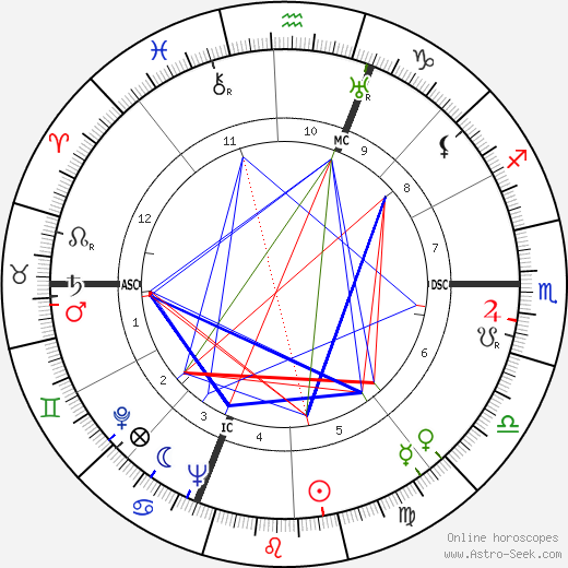 Michèle Alfa birth chart, Michèle Alfa astro natal horoscope, astrology