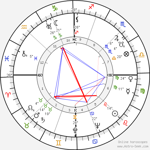 Nicholas Ray birth chart, biography, wikipedia 2022, 2023