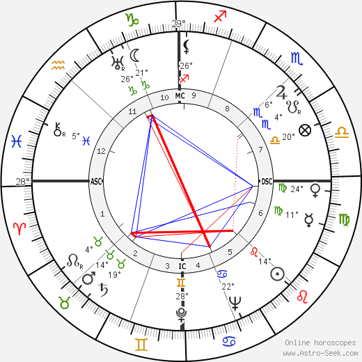 Nicholas Ray birth chart, biography, wikipedia 2024, 2025