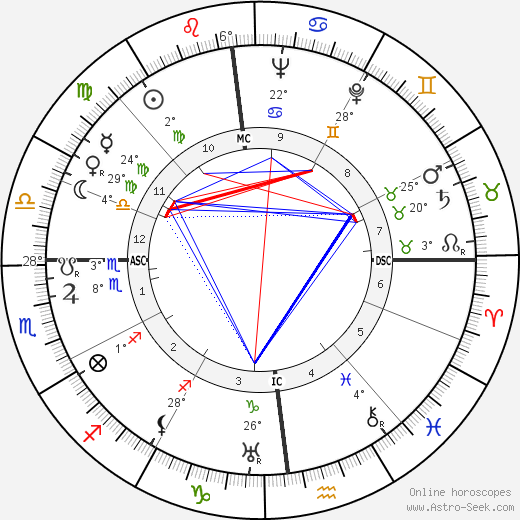 Otto Oscar Binder birth chart, biography, wikipedia 2023, 2024