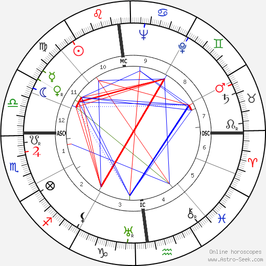 Otto Oscar Binder birth chart, Otto Oscar Binder astro natal horoscope, astrology