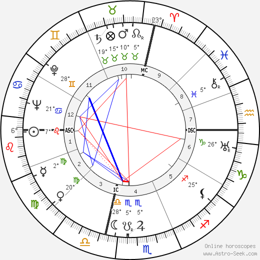 Pericle Felici birth chart, biography, wikipedia 2023, 2024