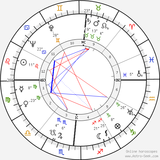 Robert Taylor birth chart, biography, wikipedia 2024, 2025