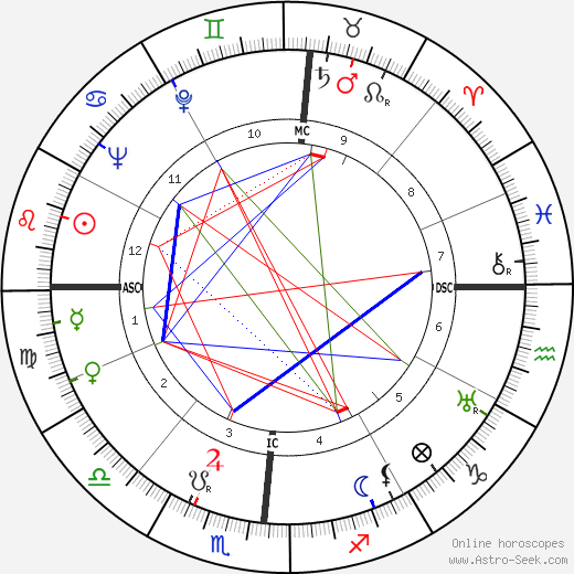 Robert Taylor birth chart, Robert Taylor astro natal horoscope, astrology