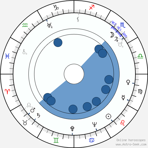 Rusty Wescoatt horoscope, astrology, sign, zodiac, date of birth, instagram